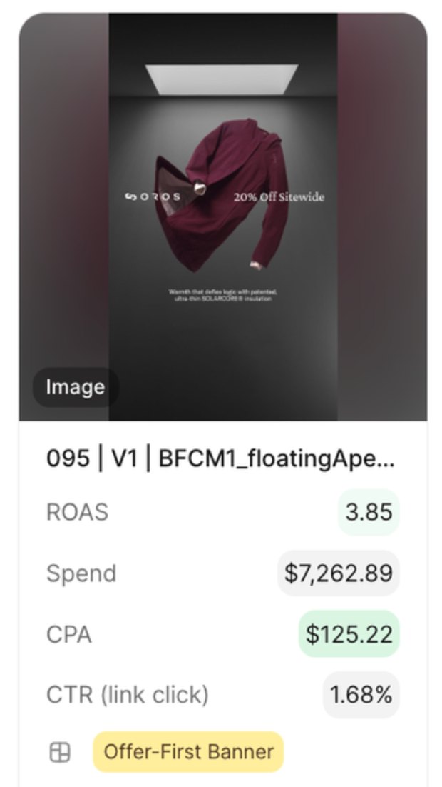 Meta ad detail after — the floating Apex parka ad and its metrics
