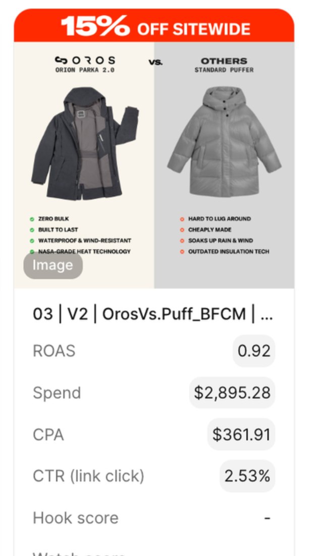 Meta ad detail before — the 15% off comparison ad and its metrics